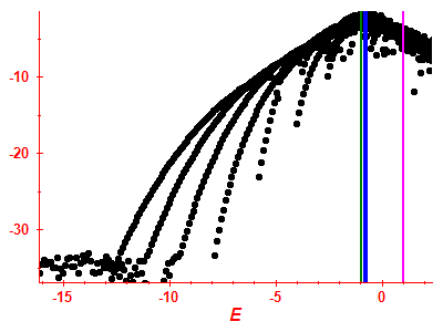 Strength function log